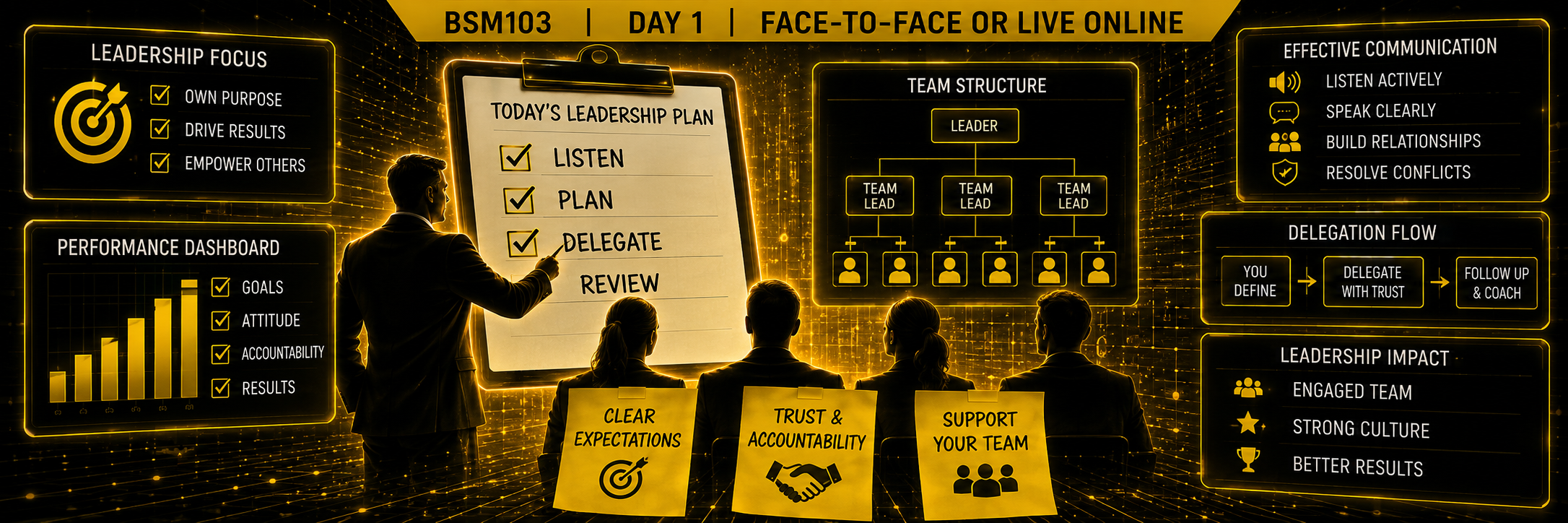 Foundations of Leadership management, communication, delegation and team development